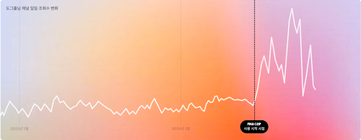 Stats Graph Mobile